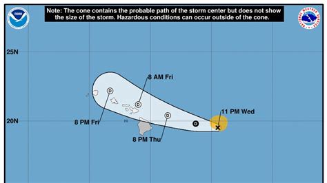 Tropical systems Gilma and Hector have weakened but still pose .